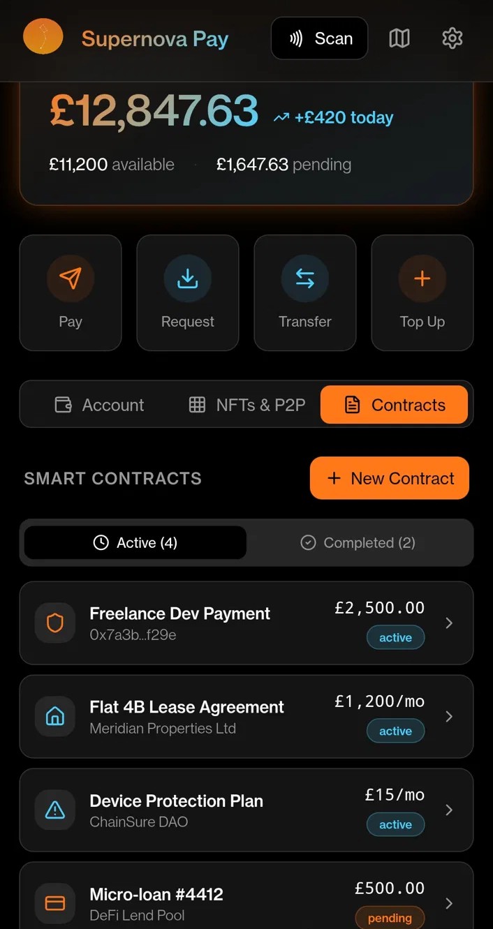 Smart contracts view